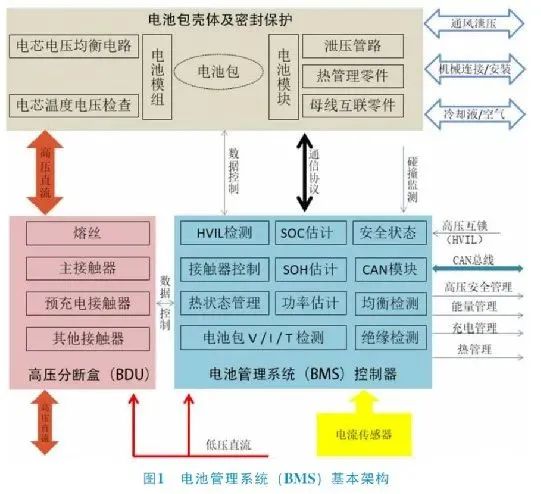 新能源汽車電池管理系統(tǒng)（BMS）中的傳感器應(yīng)用